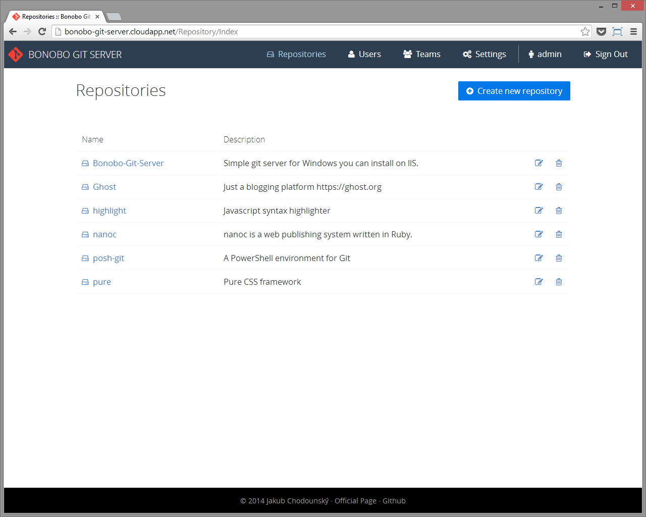 Repository Management